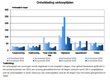 Knipseltabel 3