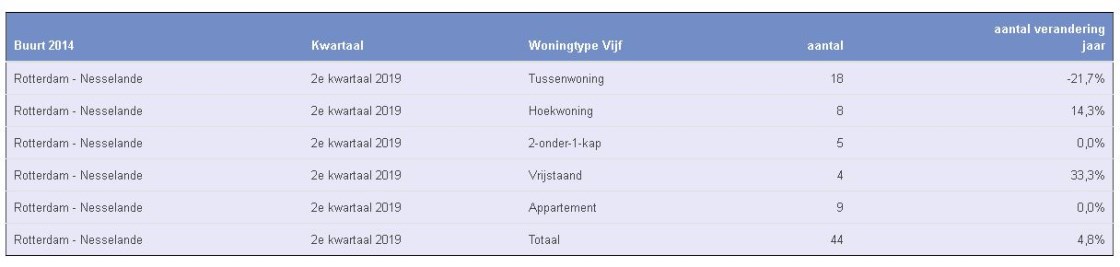 Cijfers tweede kwartaal 2019 aantallen