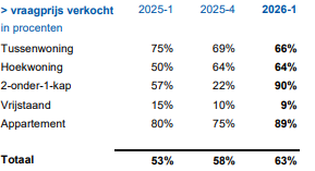 Bovenvraagprijsverkocht