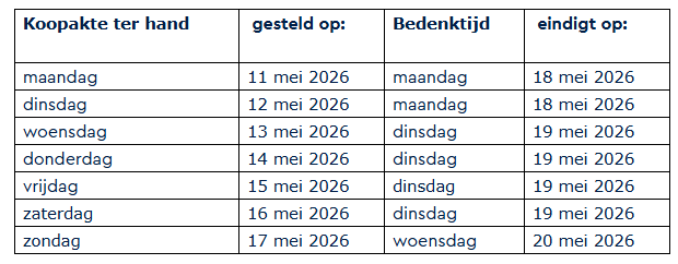 Schermafbeelding 2026-05-11 170710